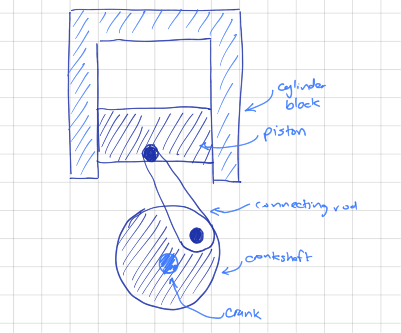Parts of the piston